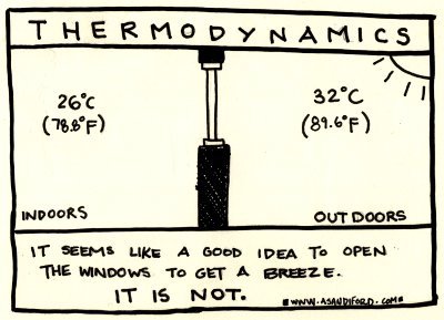 Thermodynamics