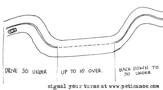 they teach you about this just in time for your 'am i too old to drive' test at 80